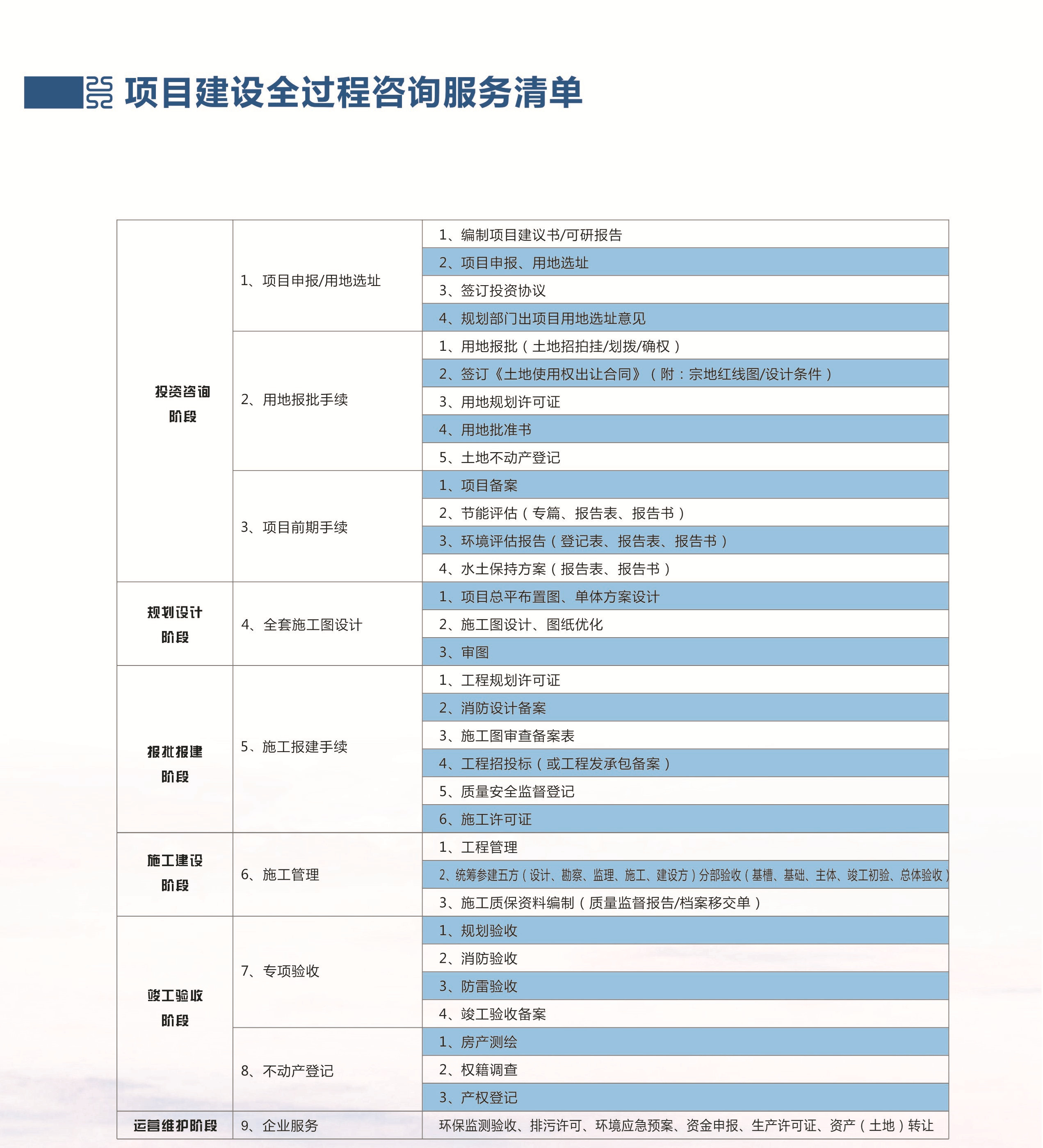 P10【項(xiàng)目建設(shè)全過程咨詢清單】_副本.jpg